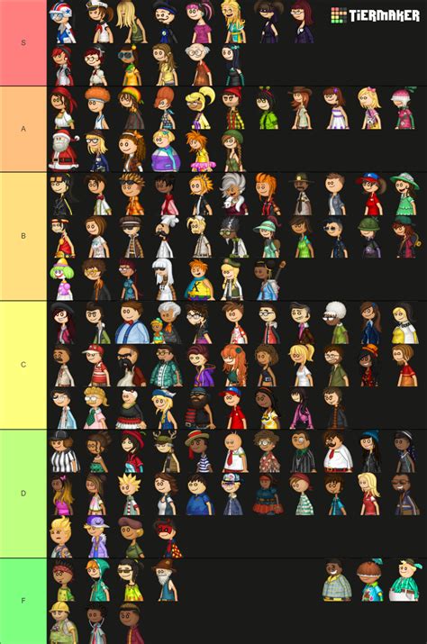 Papa Louie Games Characters Tier List (Community Rankings) - TierMaker