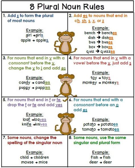 Singular and Plural Nouns: Definitions, Rules & Examples - ESLBUZZ