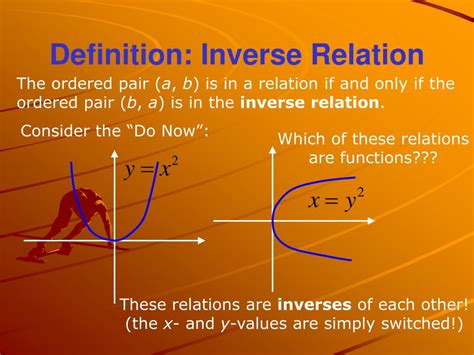 PPT - 1.4c Inverse Relations and Inverse Functions PowerPoint ...