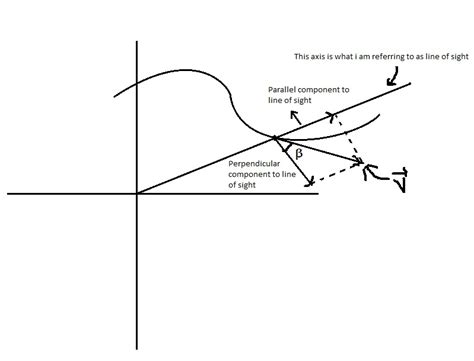 Tangential Linear Velocity Equation - Tessshebaylo