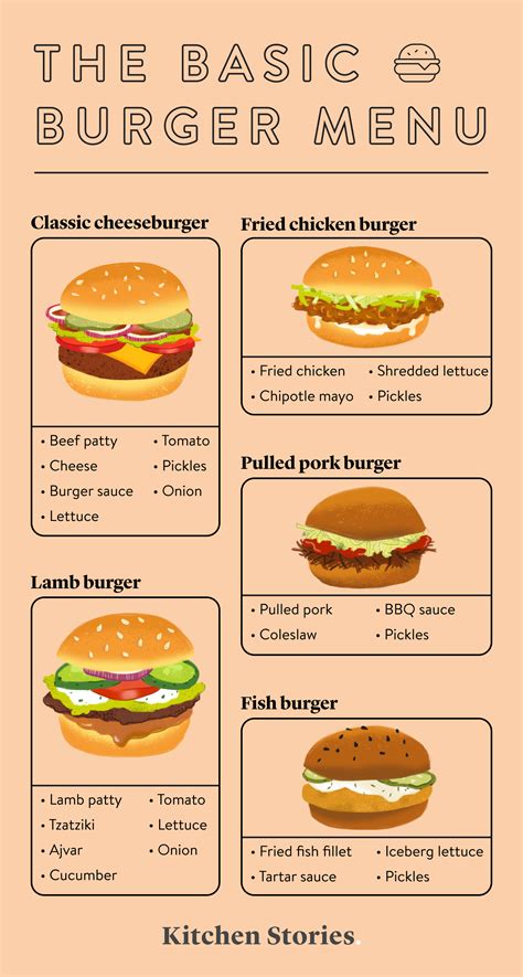 Food infographic, Homemade burgers, Burger toppings