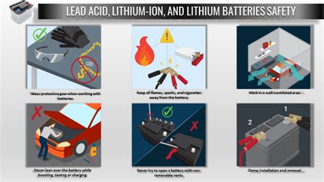 Batteries safety , LEAD-ACID,LITHIUM-ION and LITHIUM HSSE WORLD