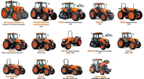 Kubota Tractors - Melbourne | Peninsula Kubota