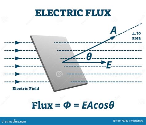 Electromagnetism Electric Magnetic Law Theory And Physics Mathem ...