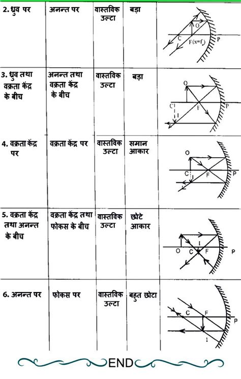 SOLUTION: Physics 12th class optics formulas notes pdf - Studypool