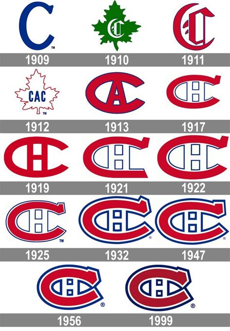 Montreal Canadiens logo and symbol, meaning, history, PNG | Montreal ...