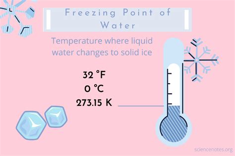 What Is the Freezing Point of Water? Fahrenheit, Celsius, and Kelvin ...