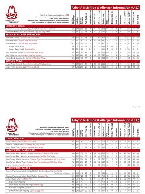 Arby's Nutrition Info | PDF | Egg As Food | Soybean