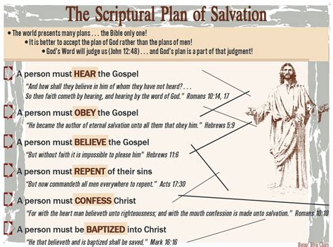 The Scriptural Plan of Salvation | Plan of salvation, Bible study books ...