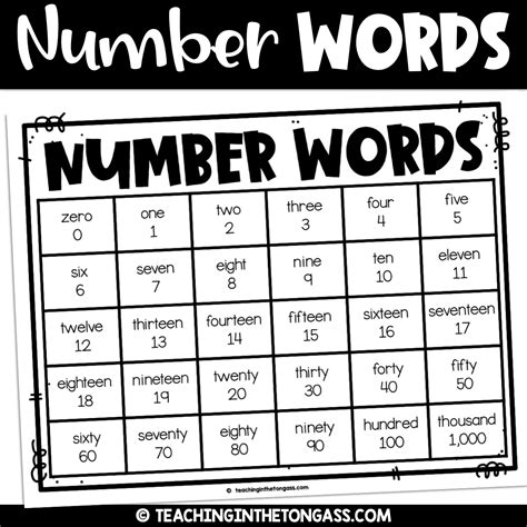 Writing Number Words Chart – Teaching in the Tongass