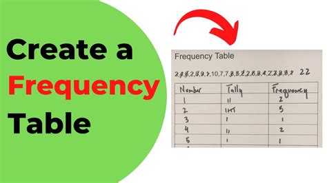 What Is A Frequency Table In Math Terms | Brokeasshome.com