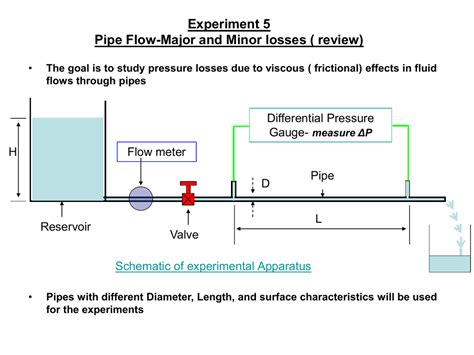 Experiment 5 Pipe Flow-Major and Minor losses