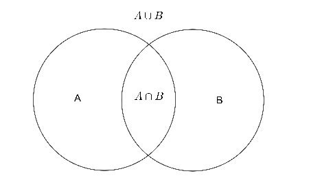 Union of Sets in Math | Definition, Symbol & Applications - Video ...