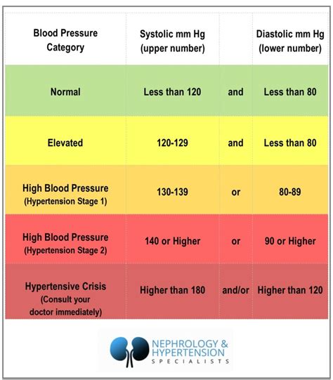 High Blood Pressure and Kidney Disease - Nephrology & Hypertension