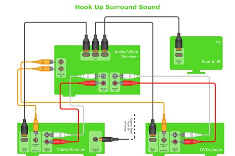 Sound System Setup Diagram