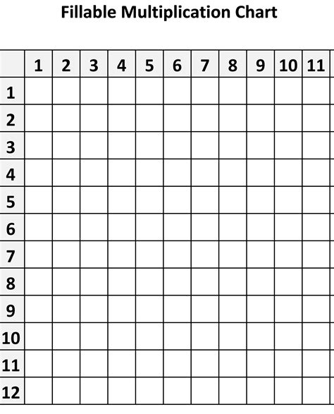 Multiplication Chart Blank Printable