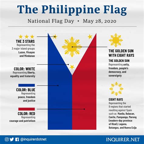 Flag Of The Philippines Naka Tayo - sasakyan tayo