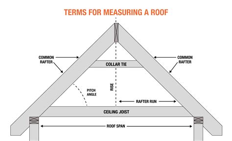 ROOF PITCH – Engineering Feed, 59% OFF | gbu-hamovniki.ru