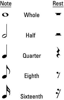 How to Observe Rests in Piano Playing - dummies