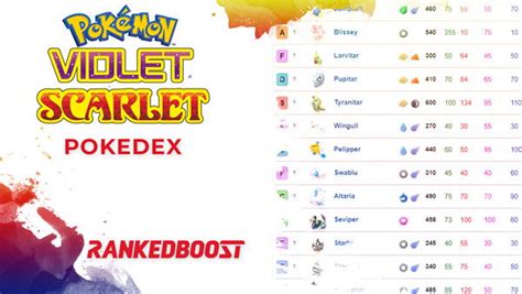 Pokemon Scarlet and Violet Pokedex | Paldea Pokedex