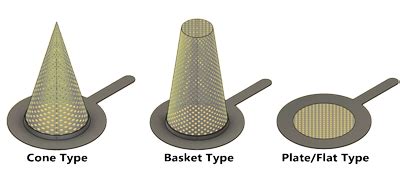 Temporary Cone, Basket, and Flat type Strainers