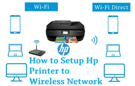 How to Setup HP Printer to Wireless Network - TechCommuters