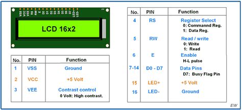 trimite Server Răsad lcd 16x2 datasheet juriu muștiuc salariu