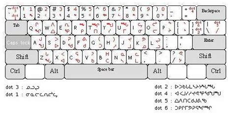 Inuktitut Legacy Fonts