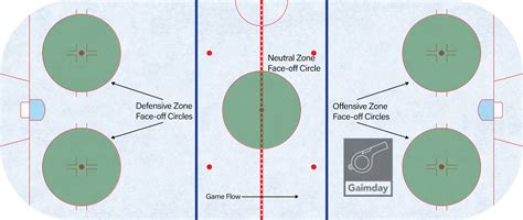 Hockey Rink Lines Explained (with Images) - Gaimday