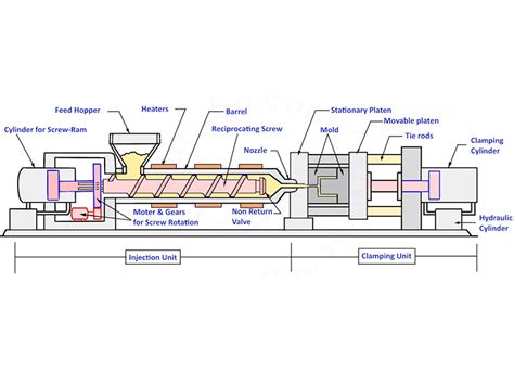 Injection Molding vs. Compression Molding - Alpine mold