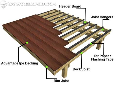 Flashing Deck Rim Joist submited images.