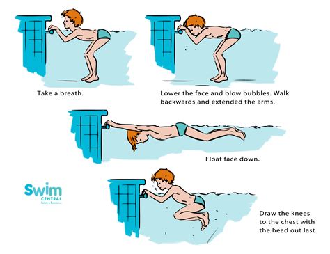 teaching swimming basics – how to teach swimming technique – TURJN