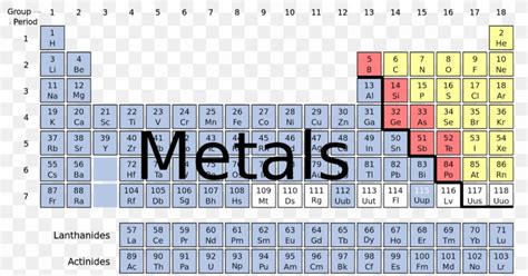 Nonmetal Periodic Table Chemistry Chemical Element, PNG, 1200x630px ...