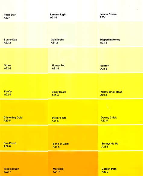 Urochrome Pigment—A Primer | Yellow paint colors, Wall paint colors ...