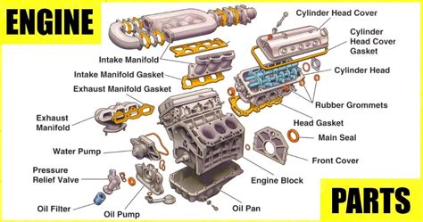 30 Parts of Engine (Car): With [Functions, Diagram, Pictures & Names ...