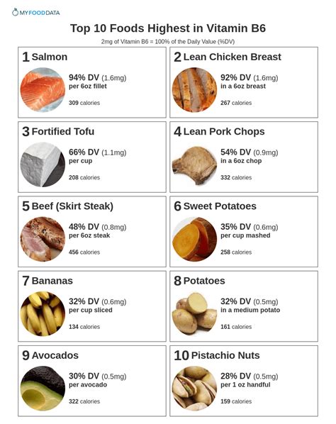 Top 10 Foods Highest in Vitamin B6