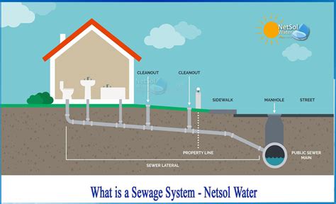 What is a Sewage System - Netsol Water