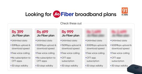 Jio Fiber Plans: List of Jio broadband plans, benefits, and validity in ...