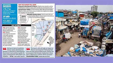 Adani Realty: A reality check of Dharavi Redevelopment Project ...