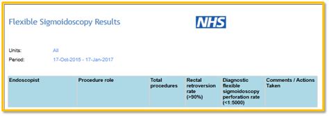 Flexible Sigmoidoscopy Results - ems