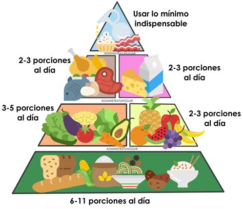 Anexo La Piramide De La Alimentacion Del Ser Humano Alimentos | The ...