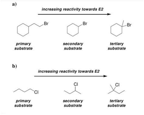 chemistry world: EXAMPLES OF E2 REACTION