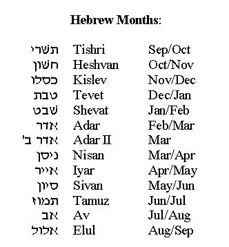 I Like Freeware: HEBREW ENGLISH CALENDAR CONVERTER