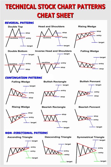 Printable Stock Chart Patterns