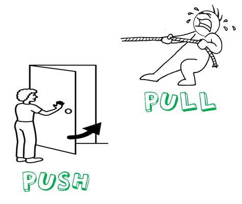 Push And Pull Forces