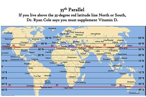 United States Parallel Map