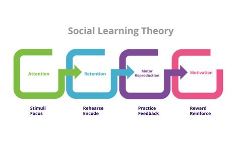 Bobo Doll Experiment | Social Learning Theory | Bandura Research