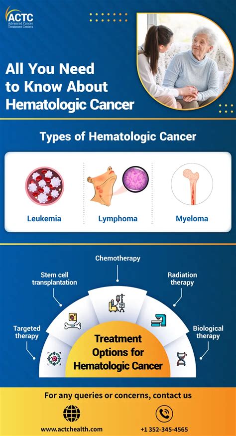 All You Need to Know About Hematologic Cancer | ACTC