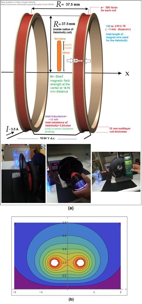 (a) Helmholtz coil calculated for the experiment requirements. (b ...