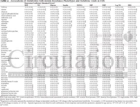 Fetal hydantoin syndrome | Semantic Scholar